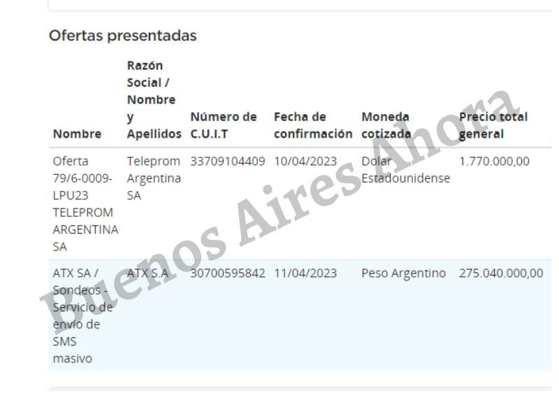 Los presupuestos millonarios de las únicas dos empresas que presentaron su oferta.