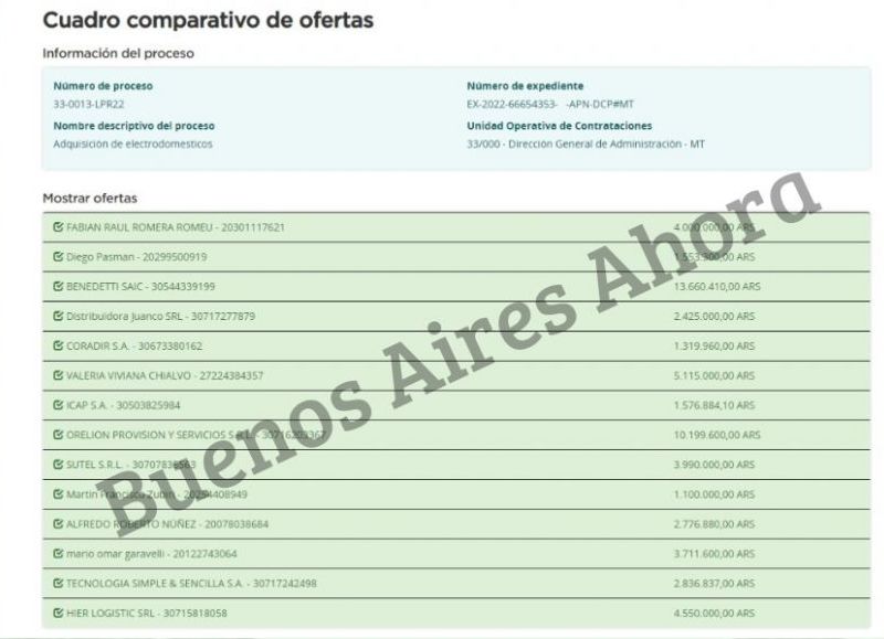 Las empresas que presentaron su presupuesto millonario son 14.
