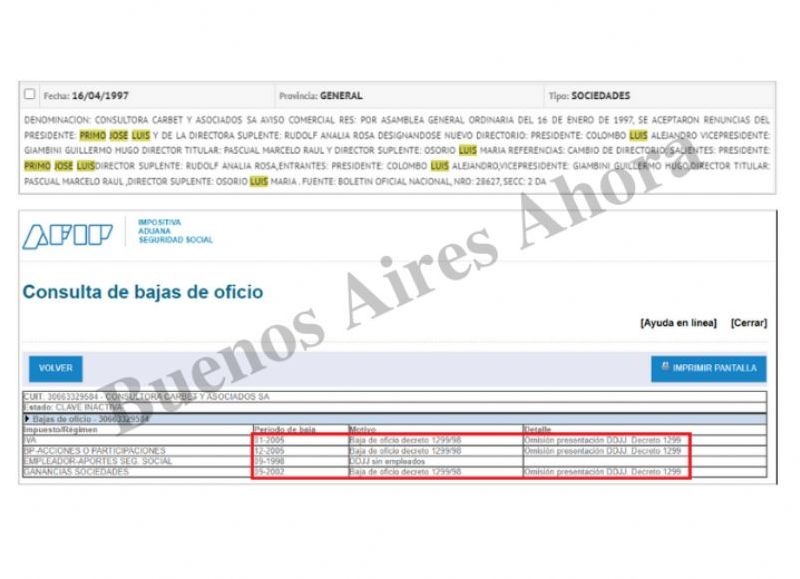 En el año 2000, el sujeto tenía a su nombre la firma Consultora Carbet y Asociados S. A.