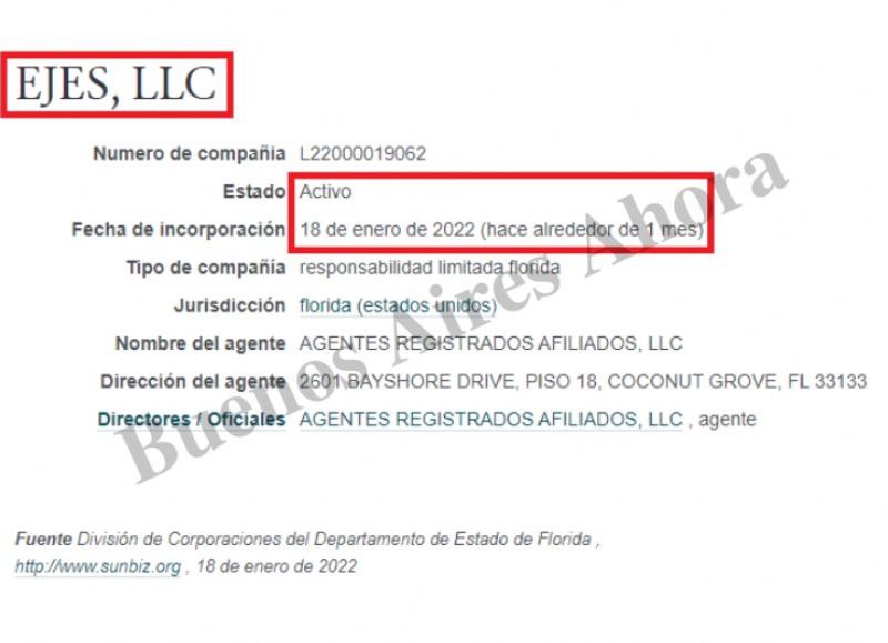 Ejes LLC, la cuenta offshore abierta en enero del 2022 en EE UU.