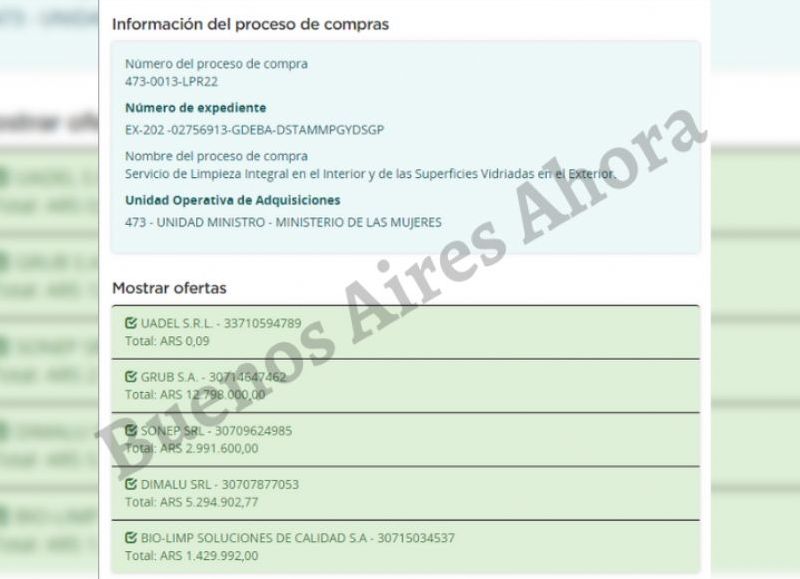 Las empresas que ofertaron en la licitación privada millonaria.