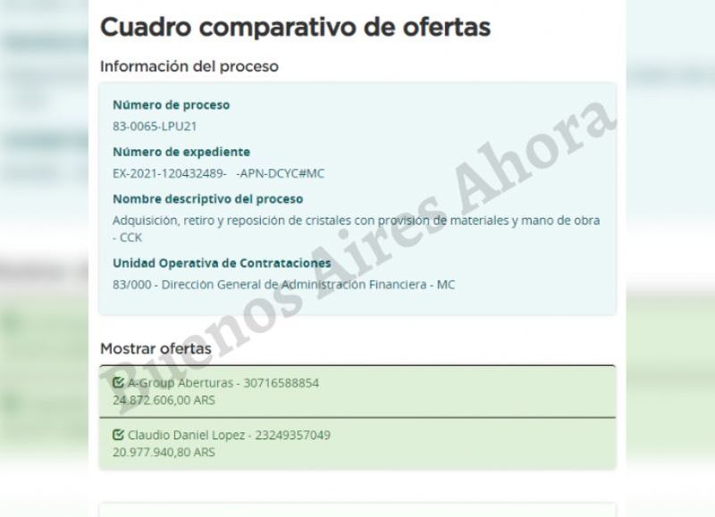 Las empresas que presentaron sus presupuestos.