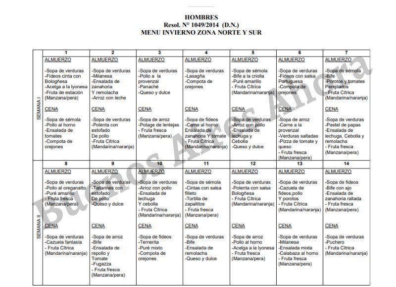 Los presos comen mejor que los trabajadores.