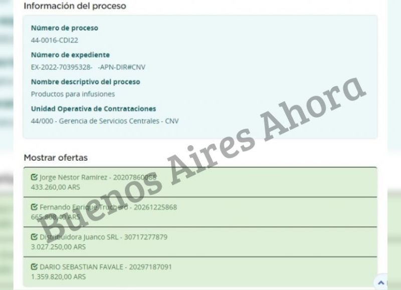 El presupuesto más abultado alcanza los $3.027.250.