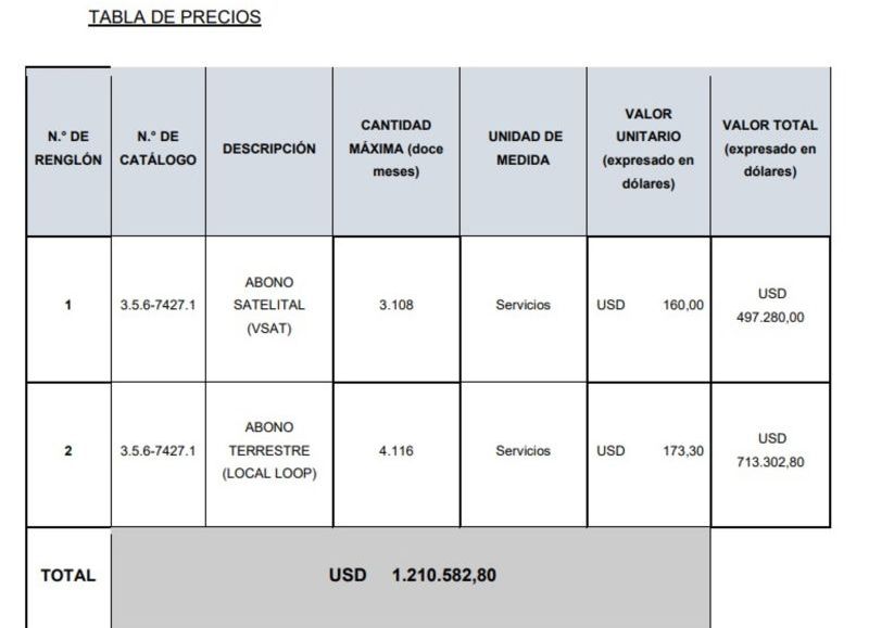 Tabla de precios.