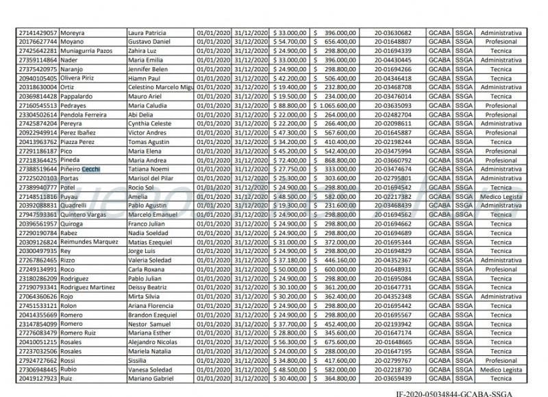A esta jovencita nadie le conoce la cara. (Foto: Buenos Aires Ahora)
