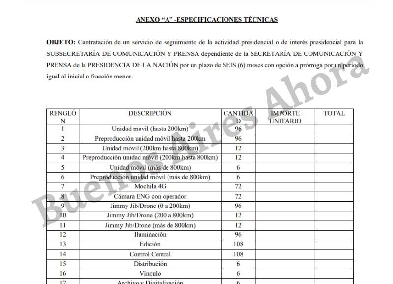 Los requerimientos del Gobierno.